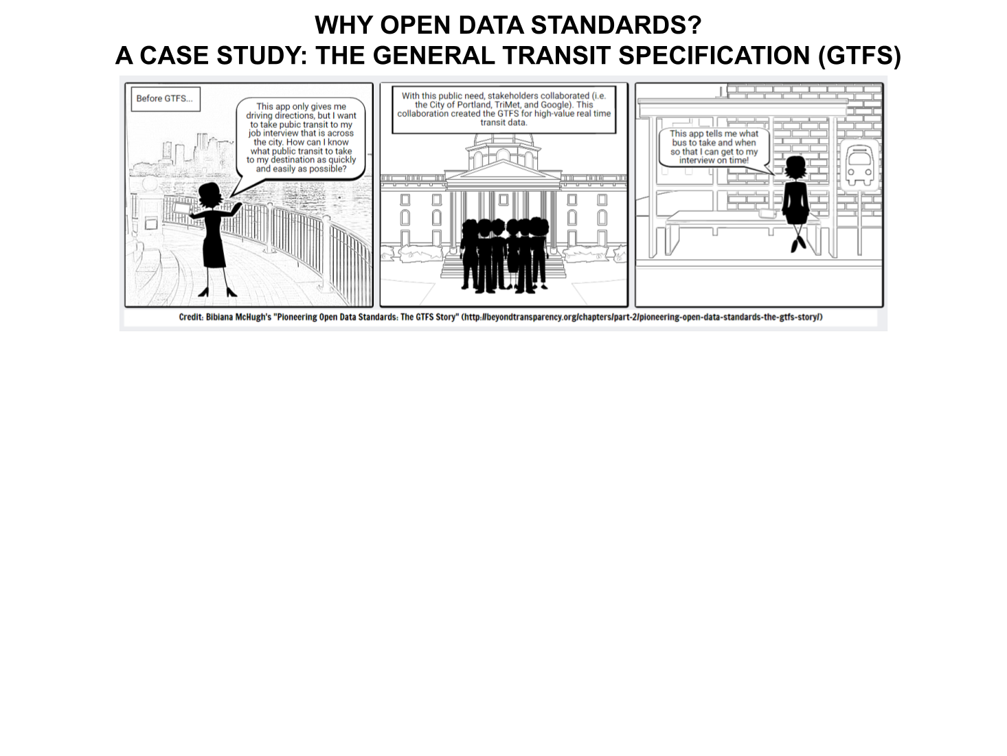 GTFS Case Study Slide