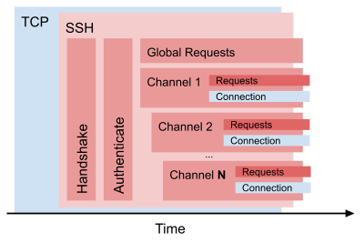 ssh diagram