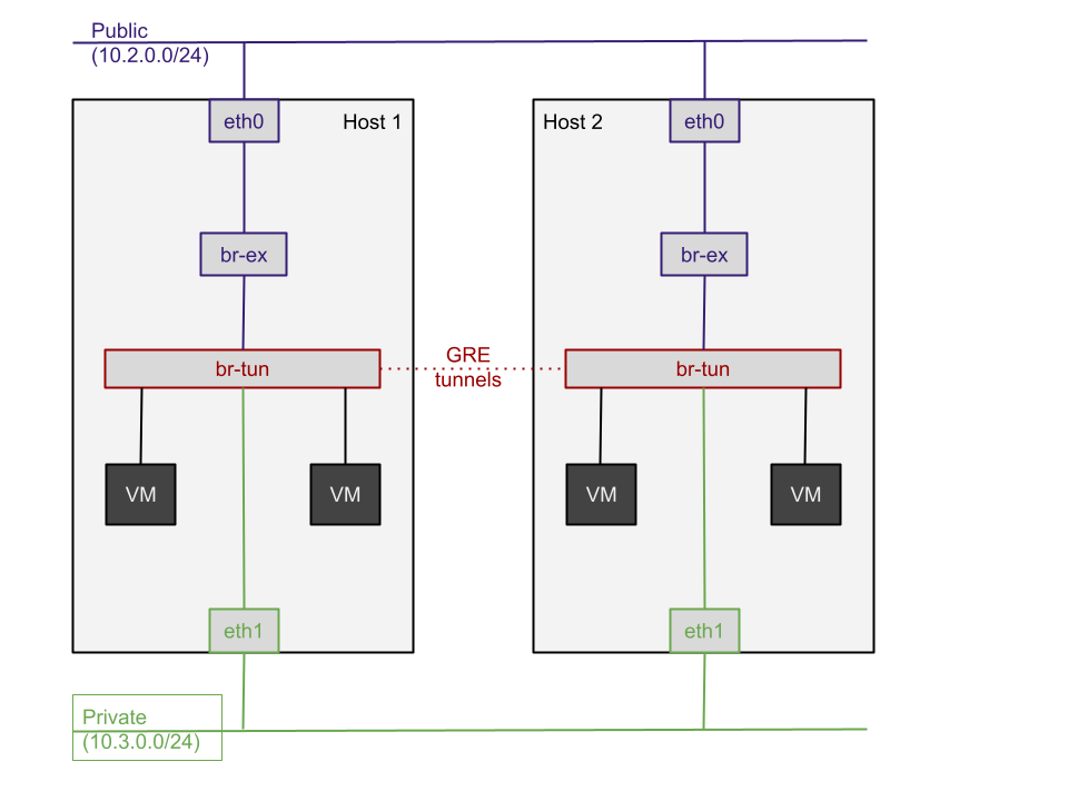 network-archi