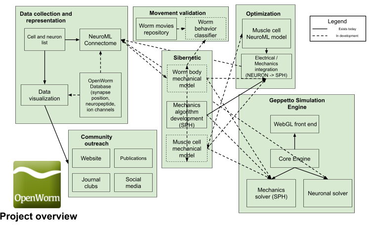 Project overview