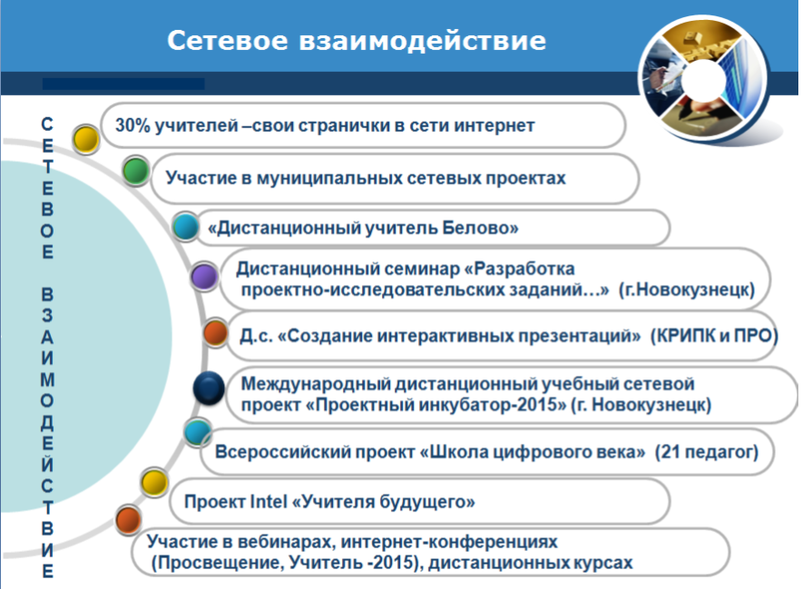 Сетевой дополнительное образование. Сетевое взаимодействие. Сетевое взаимодействие в школе. Сетевое взаимодействие педагогов. Формы сетевого взаимодействия.