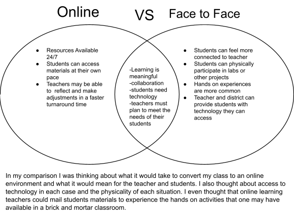 comparison and contrast essay about face to face and online