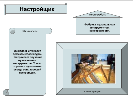 Работа настройщик. От какого слово произошло настройщик. Настройщик ИИ переводов. Работа настройщика рояля: действия и терминология.. Профессия настройщик ИИ-переводов.