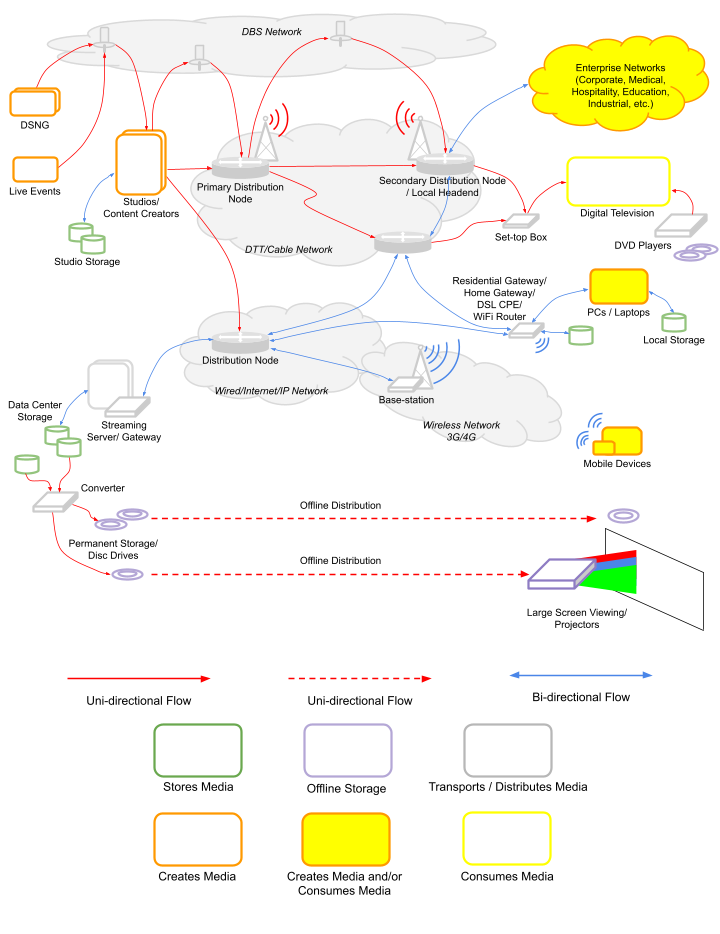 Network Digram