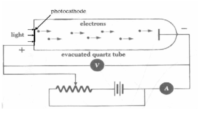 PhotoelectricExperimentIntrument