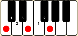 Pattern for a major chord