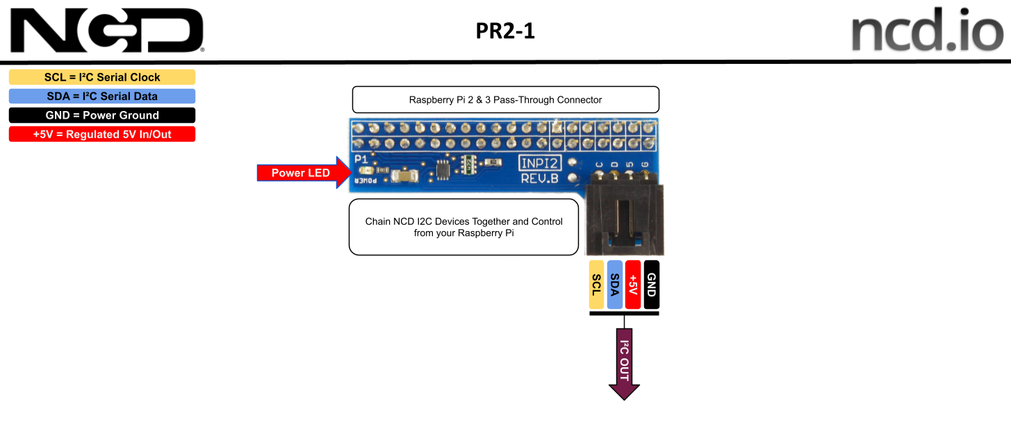 I2c Shield For Raspberry Pi 4 Pi 3 And Pi 2 With Inward Facing I2c Port 6361