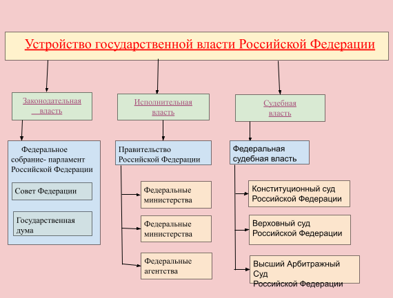 Вопросы государственного устройства