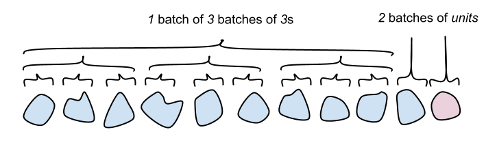 Understanding Binary Base 3