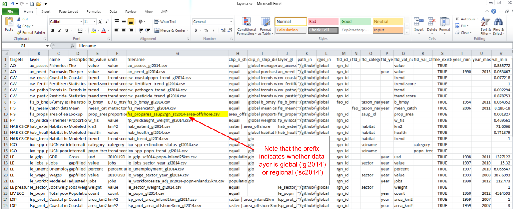 Register new layers in layers.csv. Be sure to note if there is a change in the filename.