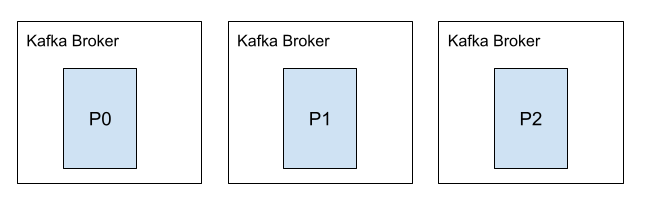 Kafka example
