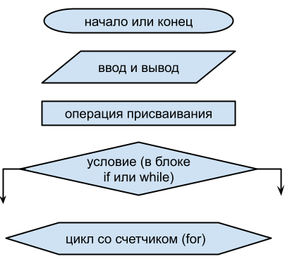 Схема ссылки информатика