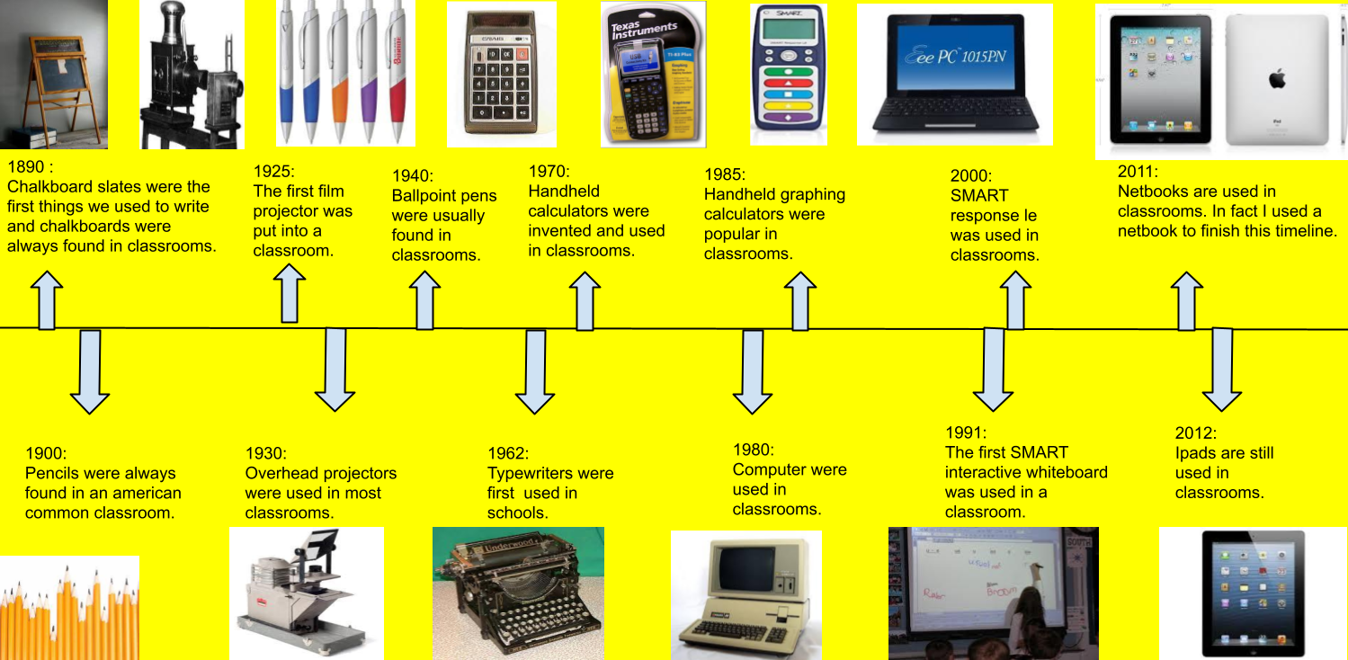 technology in education history timeline