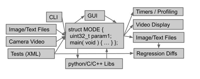 Boda Overall Diagram