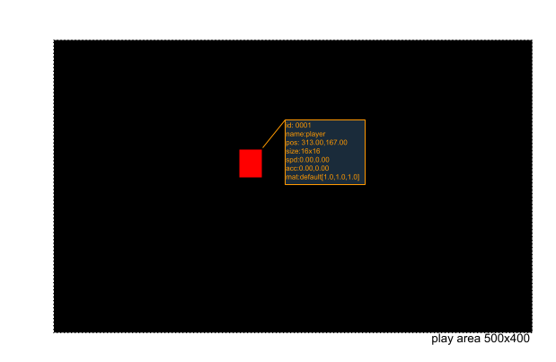 The red square player GameObject is displayed with debug info