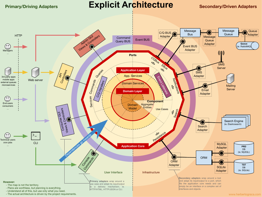 explicit_arch