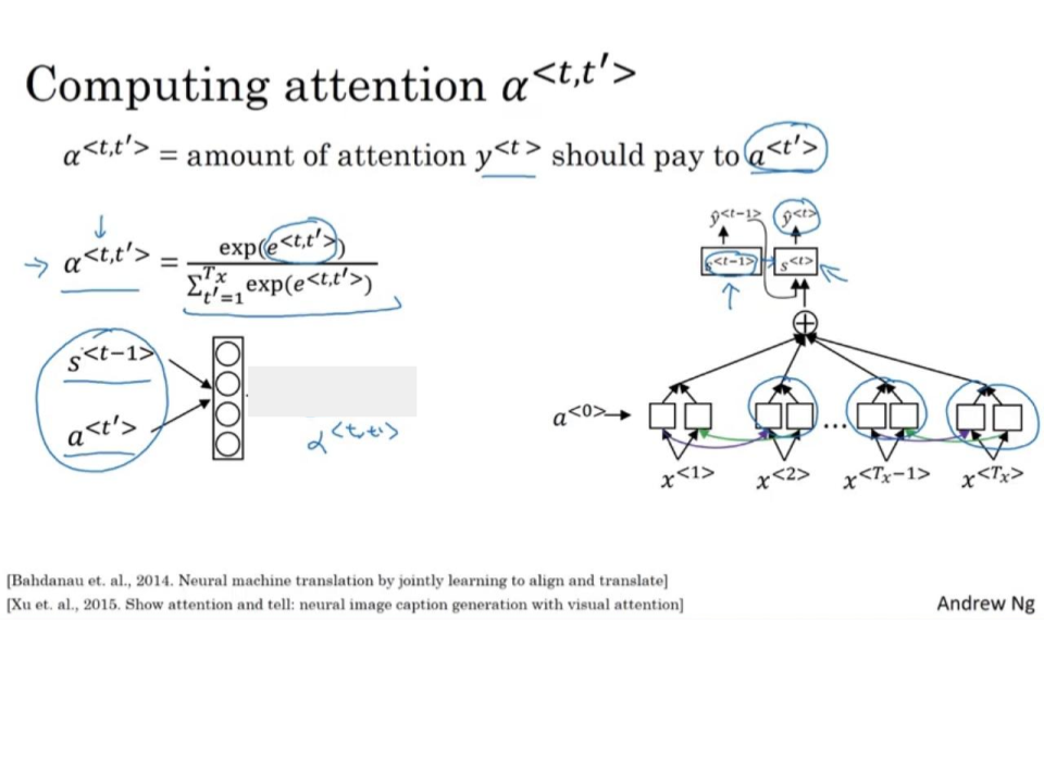 Attention Network Abstraction