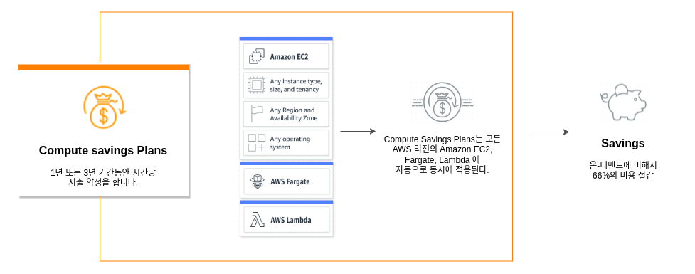 Saving Plans