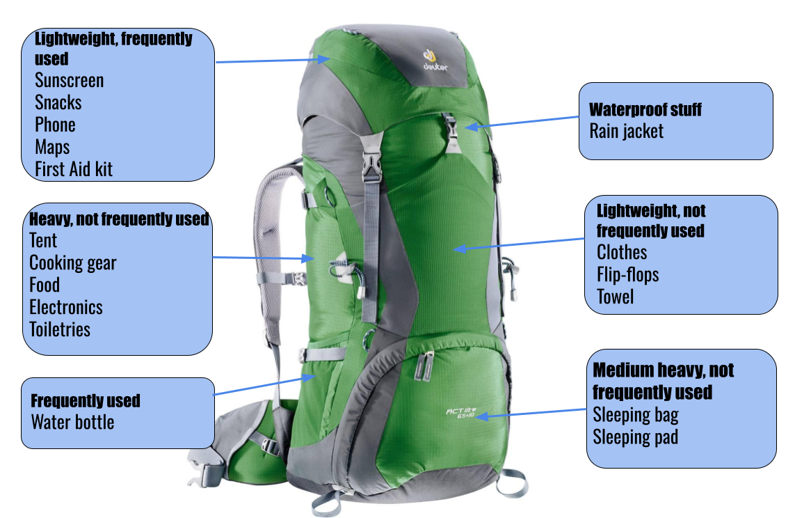 Patagonia packing list - best hiking and camping gear - Stingy Nomads