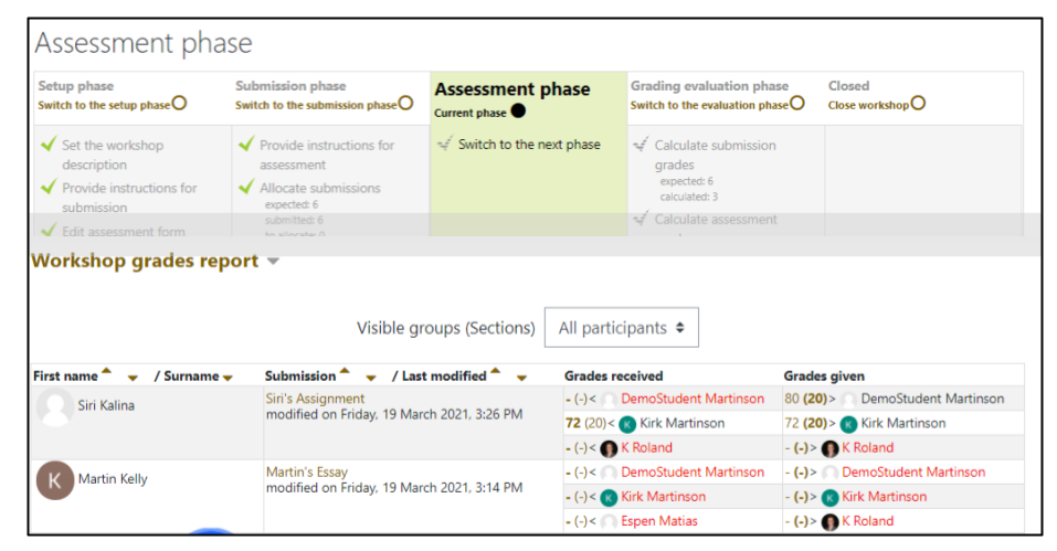 Screen capture of Moodle Workshop assessment phase - teacher view