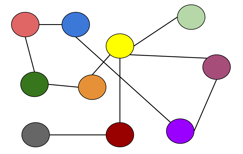 ejemplo gráfico de grafo con coloreo trivial