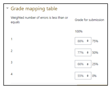 Screen capture of Moodle Workshop Number of errors Grade mapping table