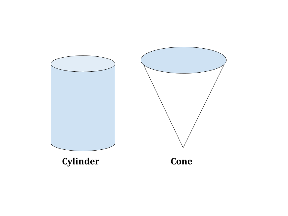 conical vs cylindrical brass instruments