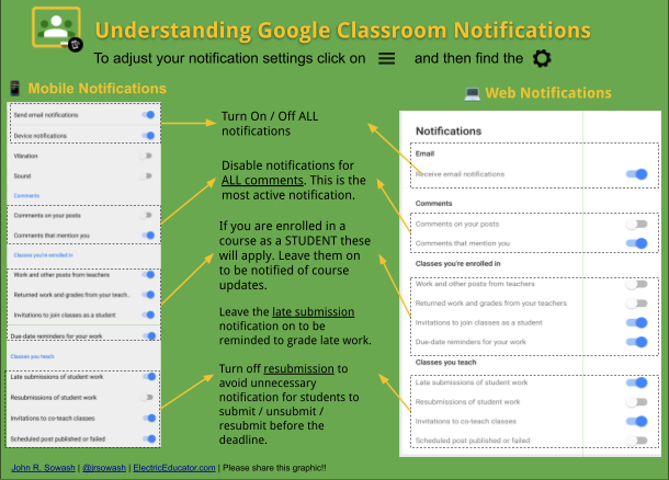 Google Classroom Notification Settings