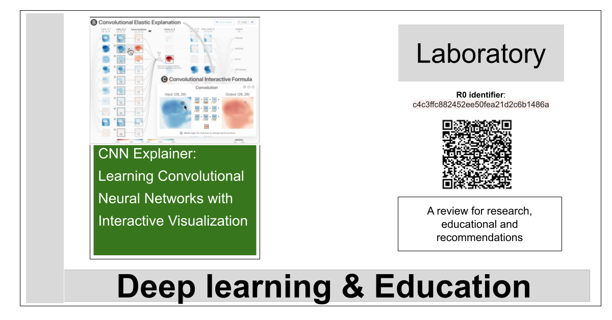 R0:c4c3ffc882452ee50fea21d2c6b1486a-CNN Explainer: Learning Convolutional Neural Networks with Interactive Visualization