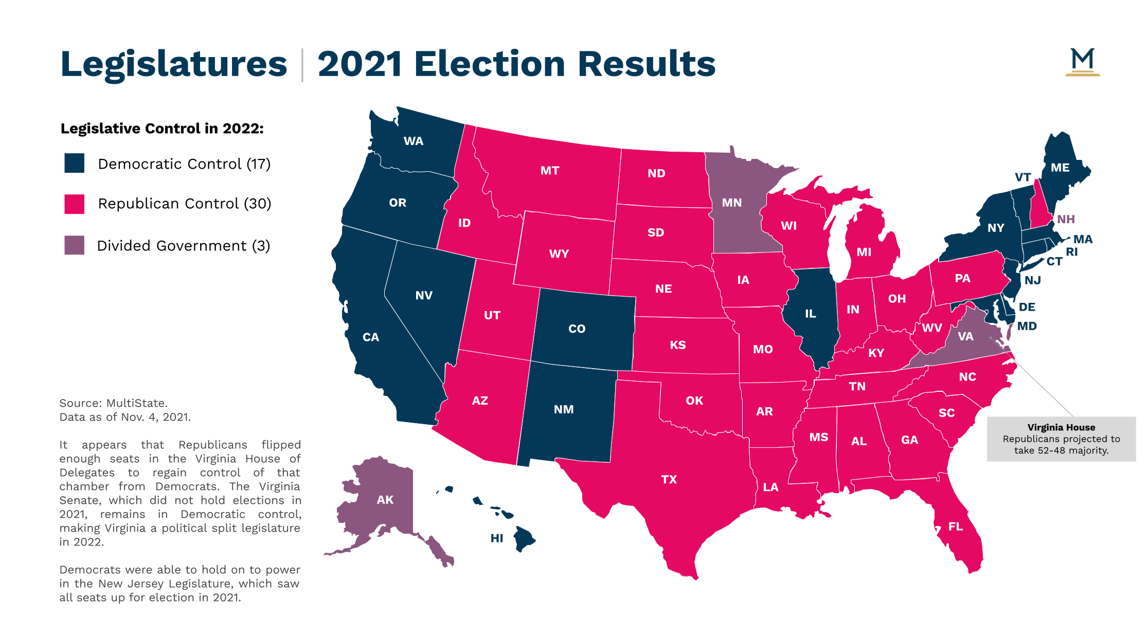 2021 State Elections MultiState