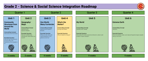 Science / Science Curriculum Overview