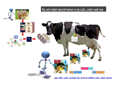 Your cashmatic cow