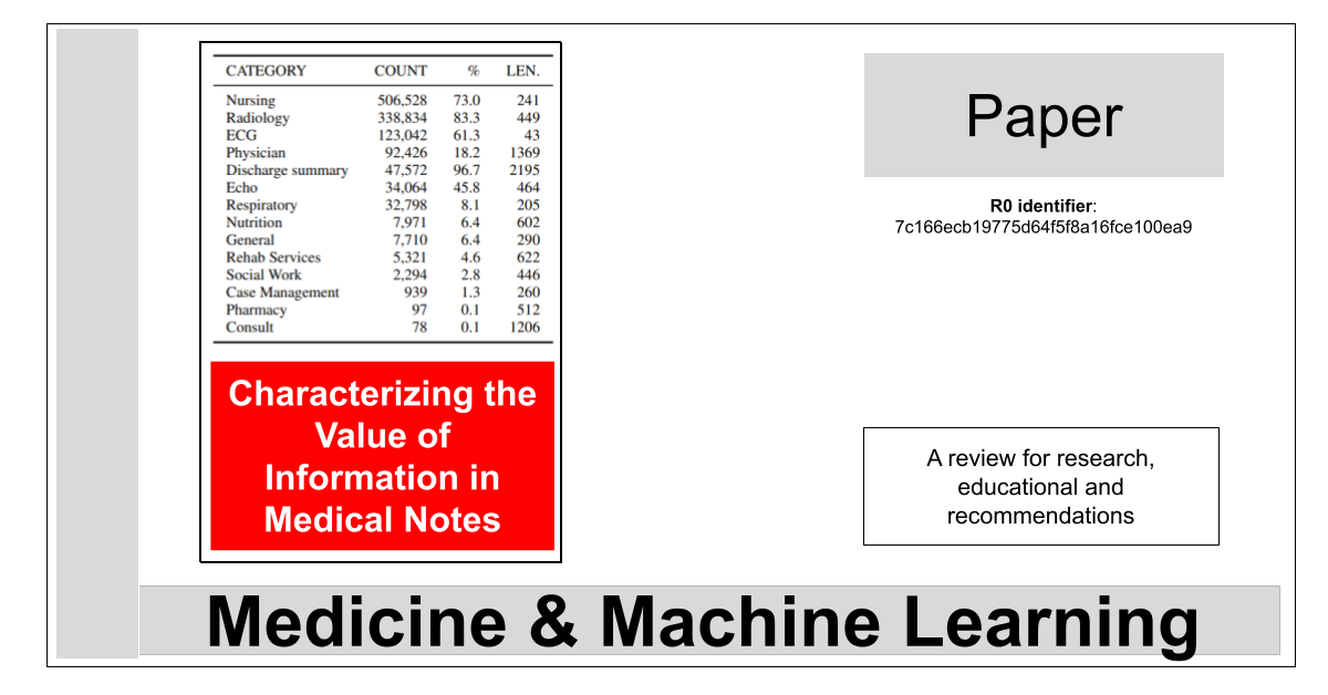 https://editorialia.com/2020/10/11/publications-r0identifier_7c166ecb19775d64f5f8a16fce100ea9-medical-notes-summariser-characterizing-the-value-of-information-in-medical-notes