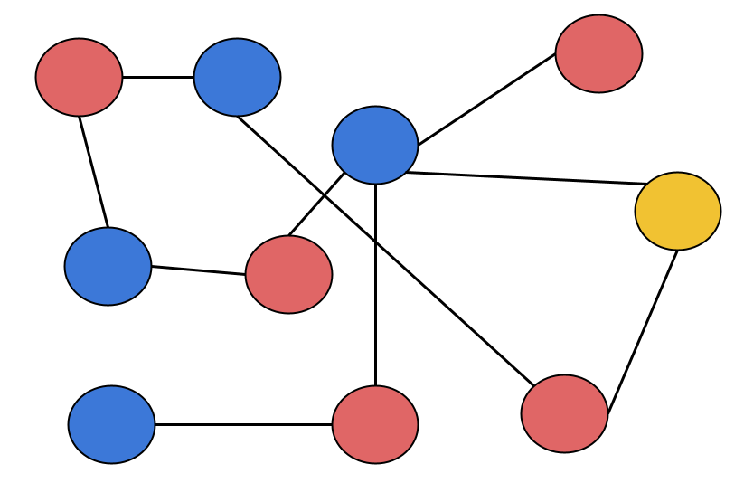 el mismo ejemplo gráfico, con coloreo propio. χ = 3