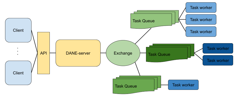 https://docs.google.com/drawings/d/e/2PACX-1vRCjKm3O5cqbF5LRlUyC6icAbQ3xmedKvArlY_8h31PJqAu3iZe6Q5qcVbs3rujVoGpzesD00Ck9-Hw/pub?w=953&amp;h=438