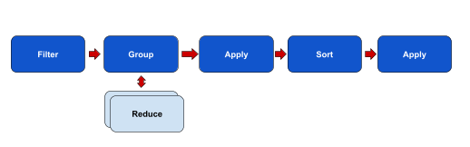 Aggregation Pipeline