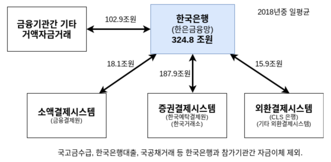  대한민국 지급결제 시스템
