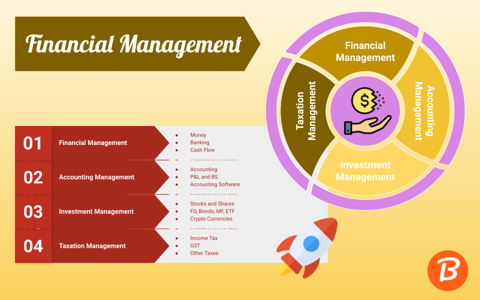 Financial Management