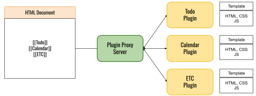  Plugin 프로세스