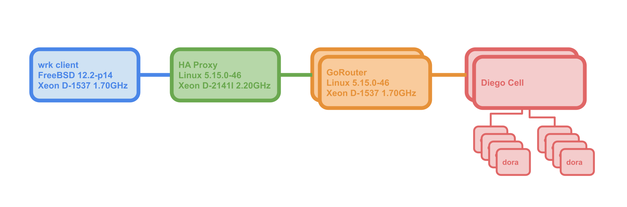 Network Diagram