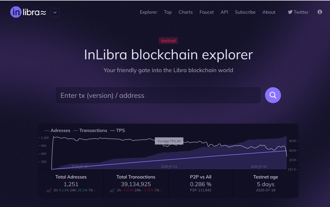  Libra blockchain explorer