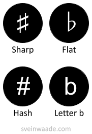 Symbols for sharp and flat