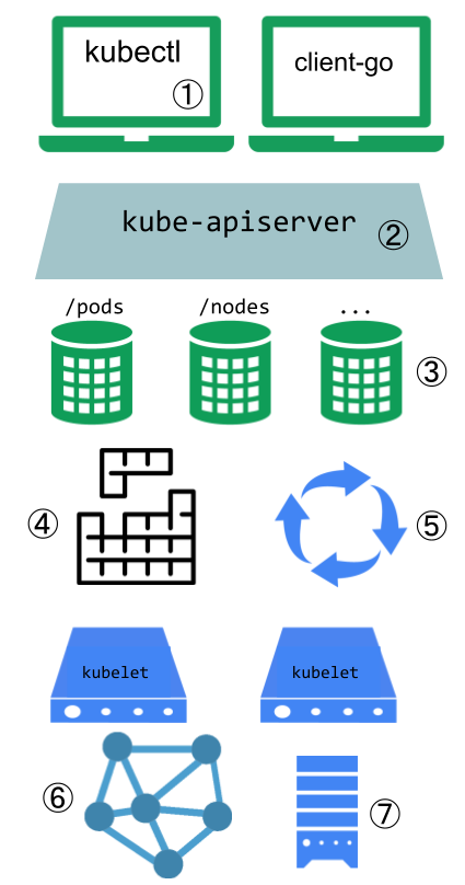 Extending your Kubernetes Cluster (EN) - 图2