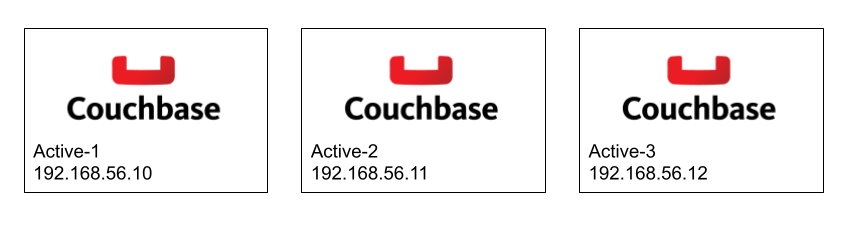  Couchbase cluster