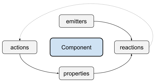 https://docs.google.com/drawings/d/e/2PACX-1vSHp4iha6CTgjsQ52x77gn0hqQP4lZD-bcaVeCfRKhyMVtaLeuX5wpbgUGaIE0Sce_kBT9mqrfEgQxB/pub?w=503