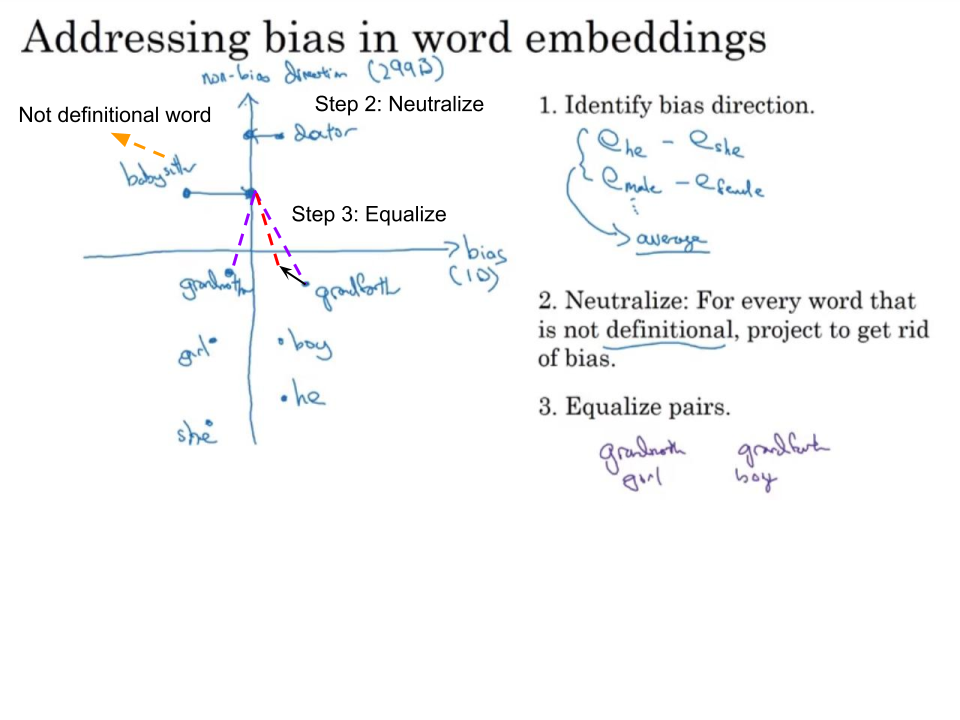 Dibase Word Embedding