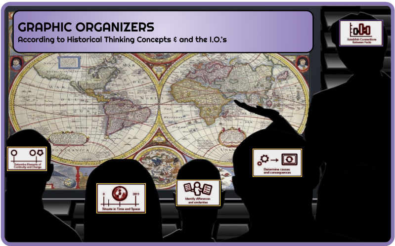 Graphic Organizers Collections