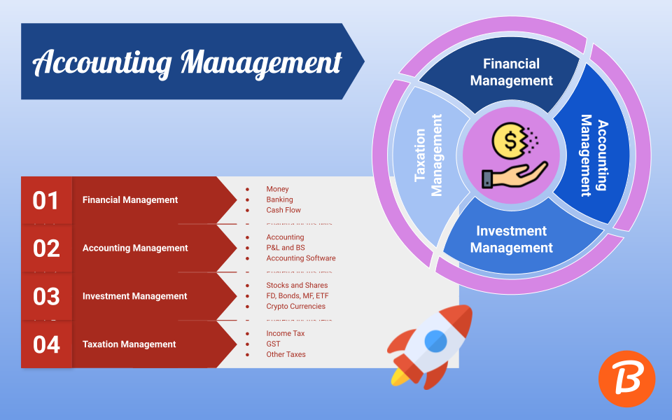 Accounting Management