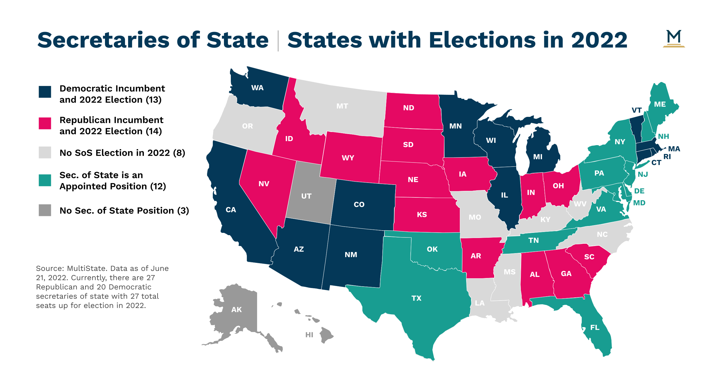 2022 Elections Secretaries of State MultiState