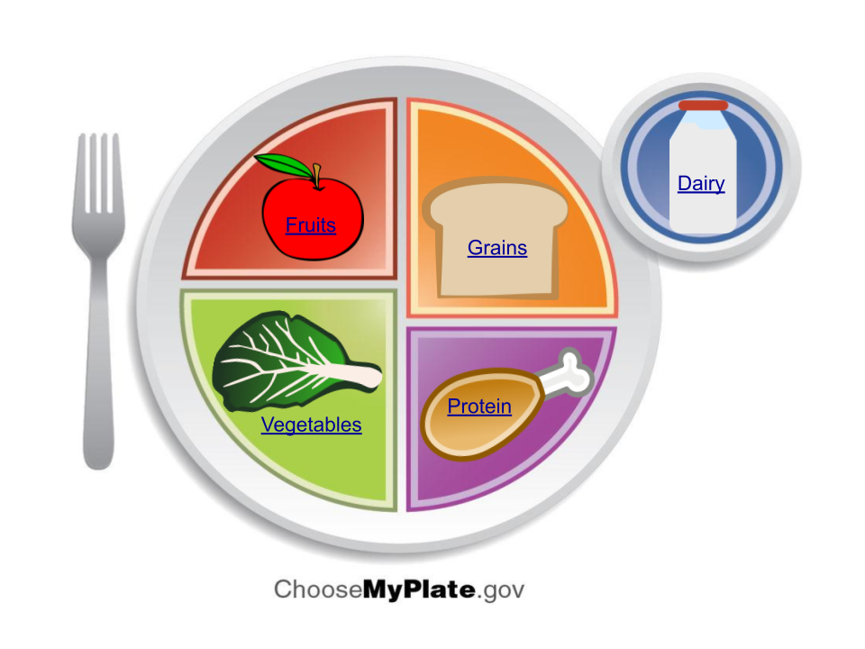 Choose MyPlate